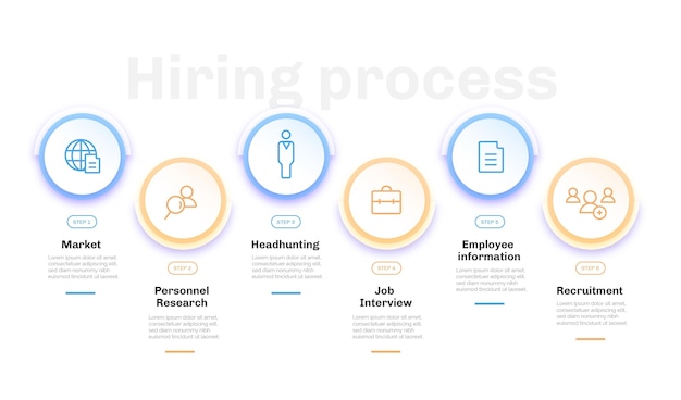 Modelo de infográfico de processo de contratação