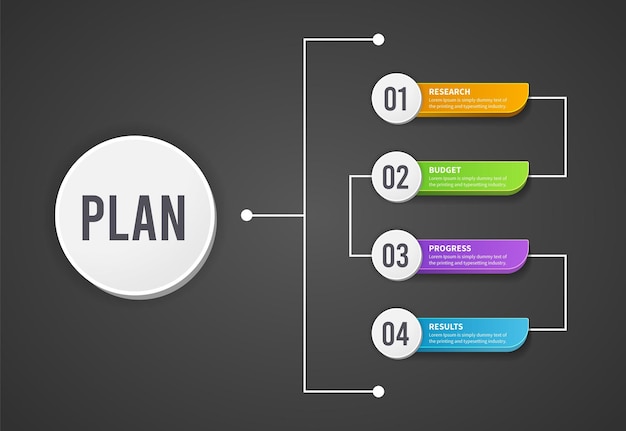 Modelo de infográfico de processo de negócios plano