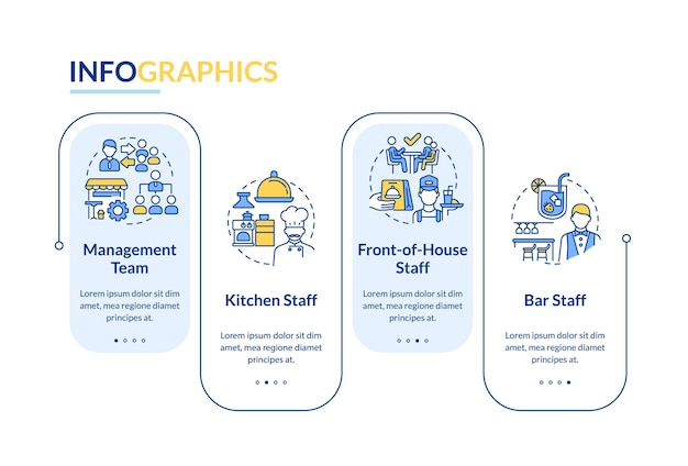 Modelo de infográfico de retângulo de deveres de pessoal de restaurante