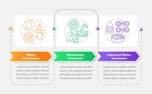 Modelo de infográfico de retângulo de tratamento de água