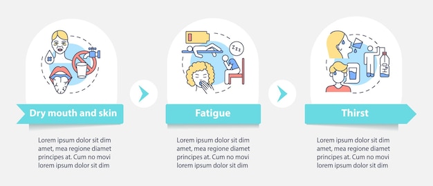 Modelo de infográfico de vetor azul de sintomas de desidratação. site móvel responsivo com ícones. passo a passo da página da web em telas de 3 etapas. sinais do conceito de cor de perda de fluido com ilustrações lineares