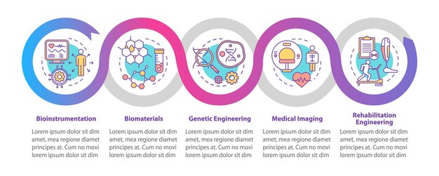 Modelo de infográfico de vetor de bioengenharia. imagiologia médica. elementos de design de apresentação de negócios. visualização de dados, cinco etapas, opções. gráfico de linha do tempo do processo. layout de fluxo de trabalho com ícones lineares