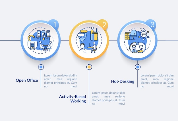 Modelo de infográfico de vetor de condições futuras de escritório. elementos de design de apresentação de trabalho com base em atividades. visualização de dados em 3 etapas. gráfico de linha do tempo do processo. layout de fluxo de trabalho com ícones lineares