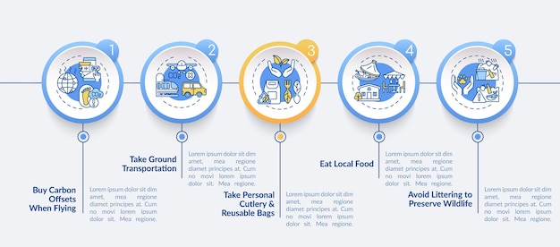 Modelo de infográfico de vetor de dicas de turismo sustentável. considere os elementos de design de apresentação de transporte terrestre. visualização de dados em 5 etapas. gráfico de linha do tempo do processo. layout de fluxo de trabalho com ícones lineares