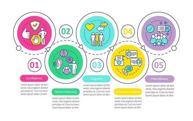 Modelo de infográfico de vetor de habilidades de comunicação