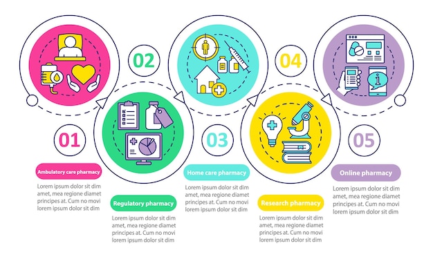 Vetor modelo de infográfico de vetor de tipos de farmácia