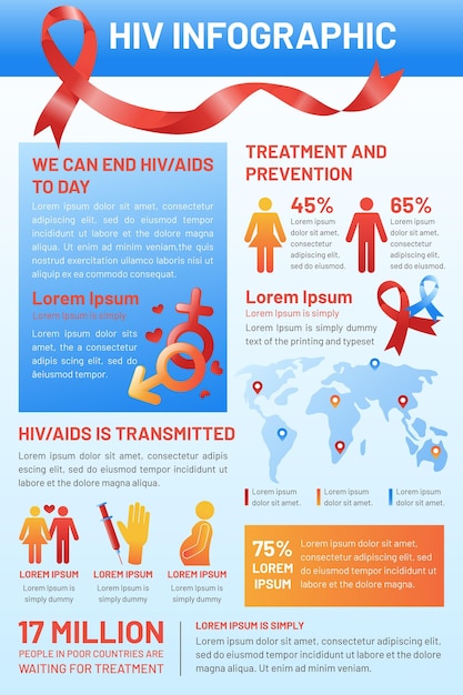 Modelo de infográfico de vih gradiente