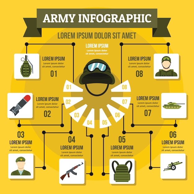 Modelo de infográfico do exército, estilo simples