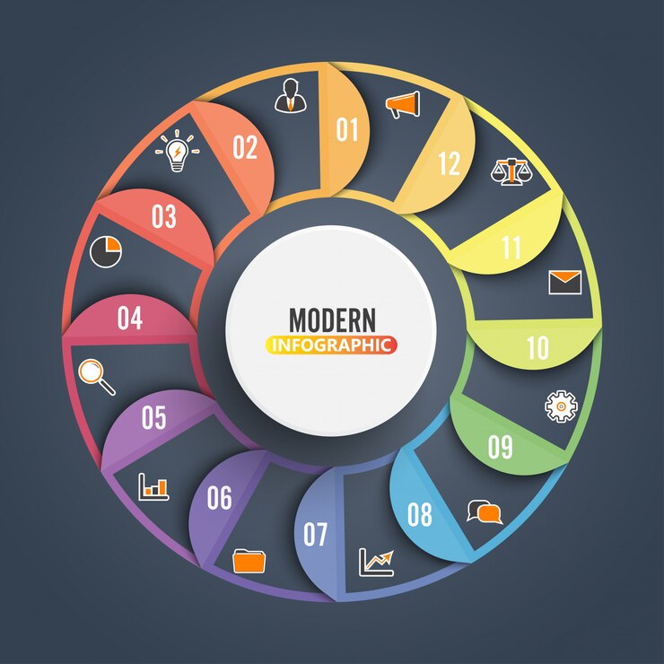 Vetor modelo de infográfico gráfico de círculo com 12 opções para apresentações.