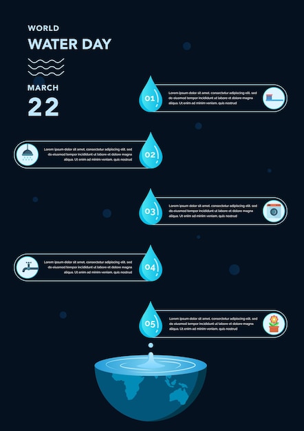 Modelo de infográfico passo do dia mundial da água