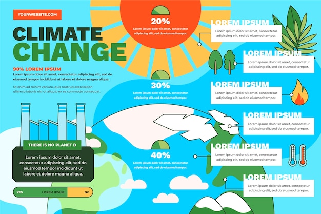 Vetor modelo de infográfico plano de mudança climática desenhado à mão