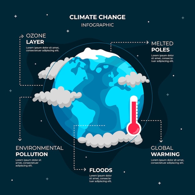 Modelo de infográfico plano de mudança climática desenhado à mão