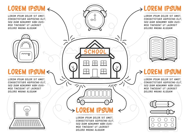 Modelo de infográficos de educação para a escola. cinco etapas com descrição. esboço do prédio da escola no centro. mão-extraídas ilustração vetorial.