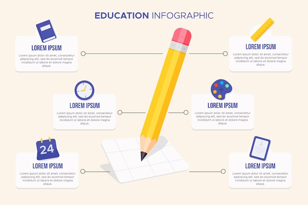 Modelo de infográficos de educação