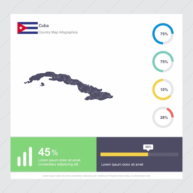 Modelo de infográficos de mapa e bandeira de cuba