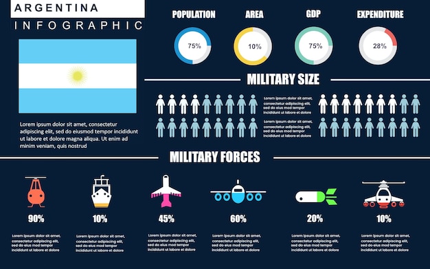 Modelo de infográficos militares do país argentino para relatório ou apresentação