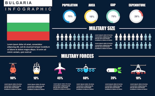 Vetor modelo de infográficos militares do país da bulgária para relatório ou apresentação