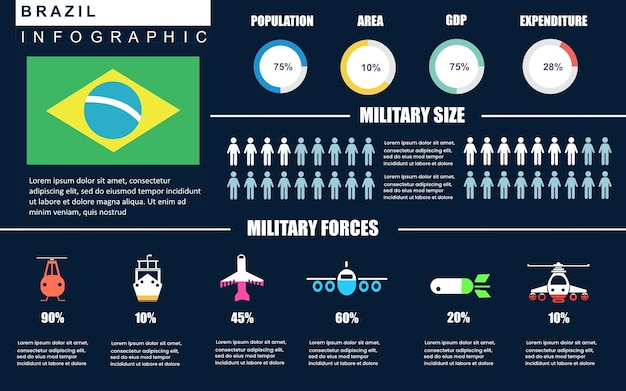 Modelo de infográficos militares do país do brasil para relatório ou apresentação