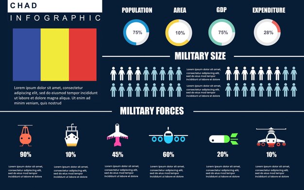 Modelo de infográficos militares do país do chade para relatório ou apresentação