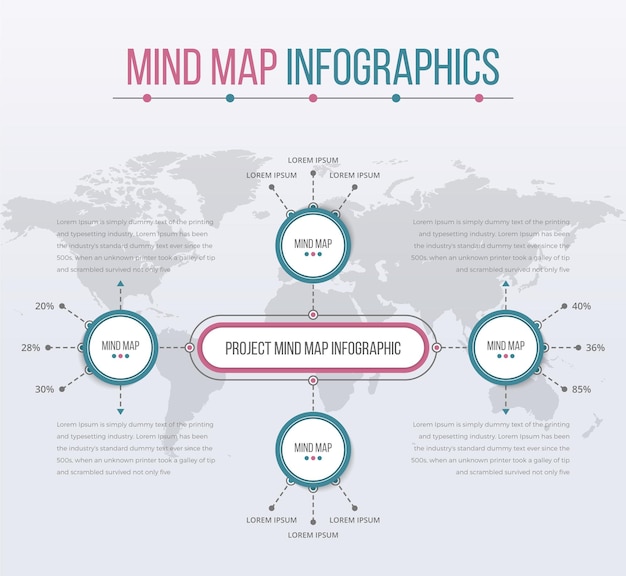 Modelo de mapa mental