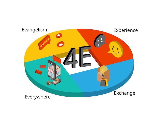 O método ecrs significa eliminar, combinar, reorganizar e