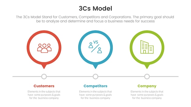 Modelo de modelo de negócios modelo 3cs infográfico modelo de estágio de 3 pontos com conceito de direção certa de linha do tempo de 3 círculos para apresentação de slides