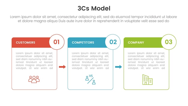 Modelo de modelo de negócios modelo 3cs infográfico modelo de estágio de 3 pontos com contorno de caixa e seta de distintivo para apresentação de slides