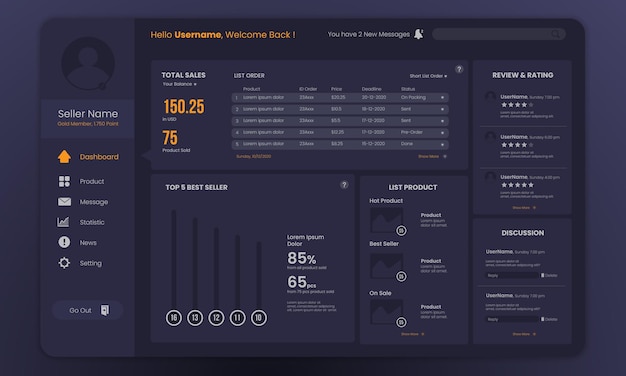 Modelo de modo escuro do painel do vendedor do administrador