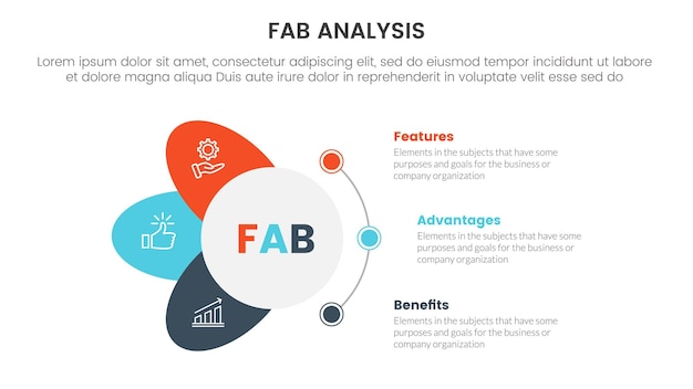 Modelo de negócios fabuloso modelo de marketing de vendas infográfico modelo de estágio de 3 pontos com conceito de forma de círculo e asas para apresentação de slides