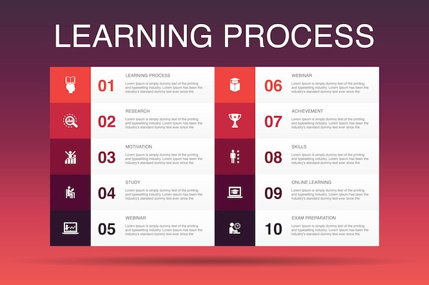 Modelo de opção de infográfico 10 do processo de aprendizagem. pesquisa, motivação, educação, ícones simples de realização