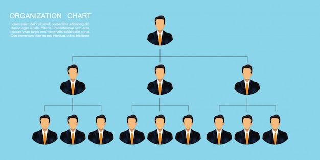 Modelo de organograma da hierarquia de negócios da corporação.