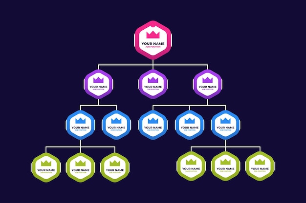 Vetor modelo de organograma de negócios de negócios