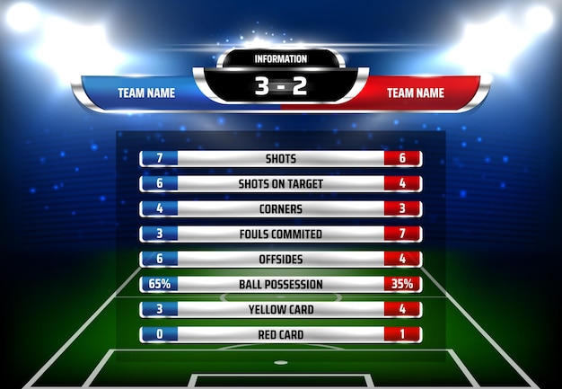 Modelo de placar de estatísticas de jogos de futebol. quadro de informações do campeonato de futebol, resultados de competições e gols