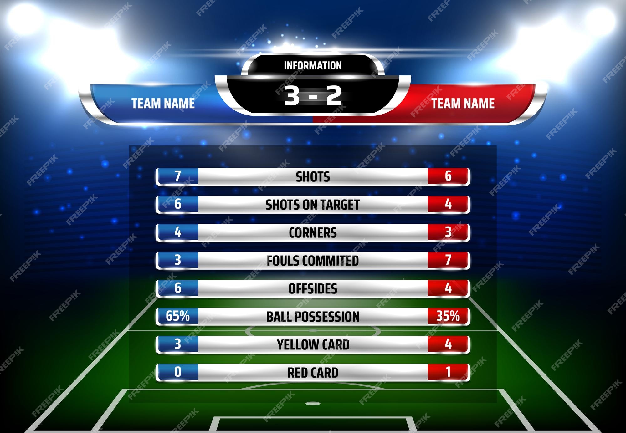 Modelo de placar de estatísticas de jogos de futebol. quadro de informações  do campeonato de futebol, resultados de competições e gols