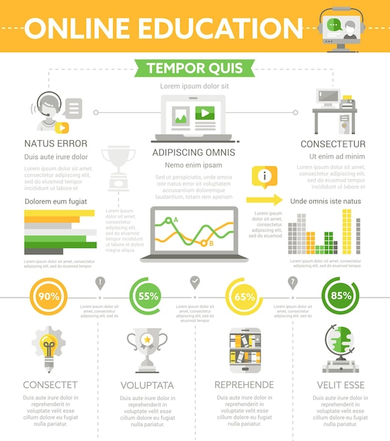 Modelo de pôster educacional de ícones modernos e elementos de infográficos com texto de preenchimento