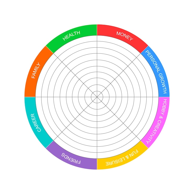 Vetor modelo de roda da vida diagrama circular do equilíbrio do estilo de vida com 8 segmentos ferramenta de coaching