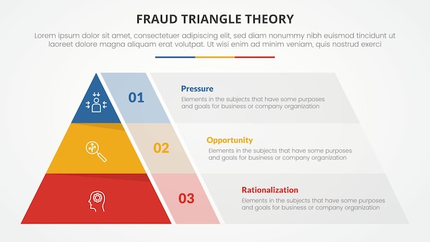 Vetor modelo de teoria do triângulo de fraude conceito infográfico para apresentação de slides com estrutura de forma de pirâmide dividida em lista de 3 pontos com vetor de estilo plano