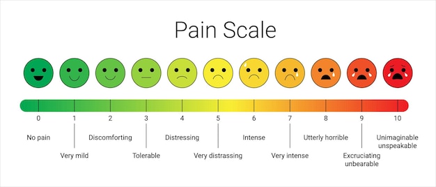 Modelo de vetor brilhante de estresse de escala de medição de dor gráfico de escala