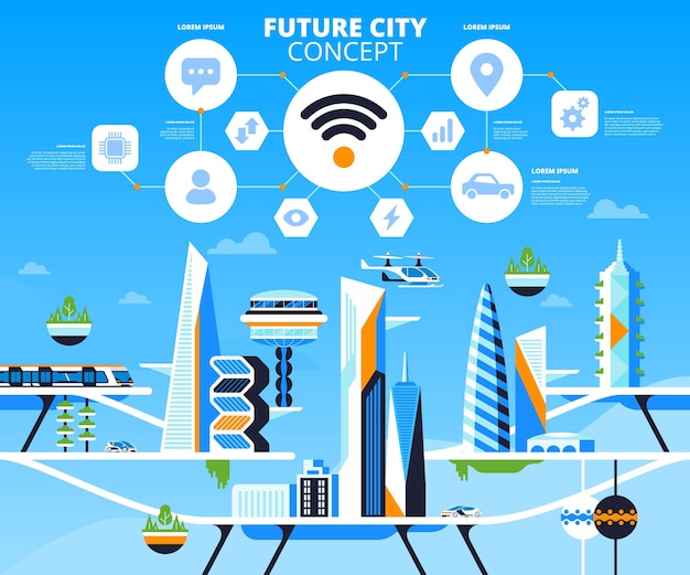 Modelo de vetor de bandeira plana de cidade de alta tecnologia. metrópole inteligente, conceito de inovações ecologicamente corretas. metrópole inteligente, layout de pôster iot. edifícios futuristas e ilustração de transporte com espaço de texto