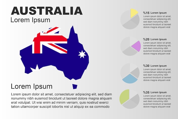 Modelo de vetor de uso geral infográfico da austrália com gráfico de pizza gráfico de mapa de bandeira do país da austrália