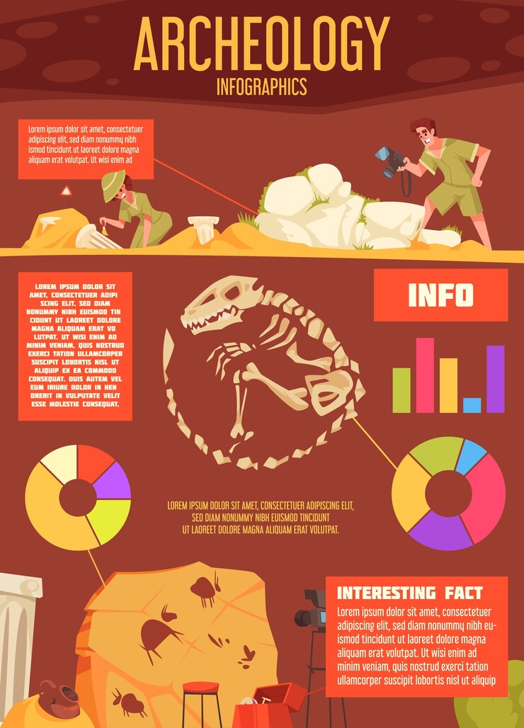 Vetor modelo infográfico de arqueologia plano desenhado à mão