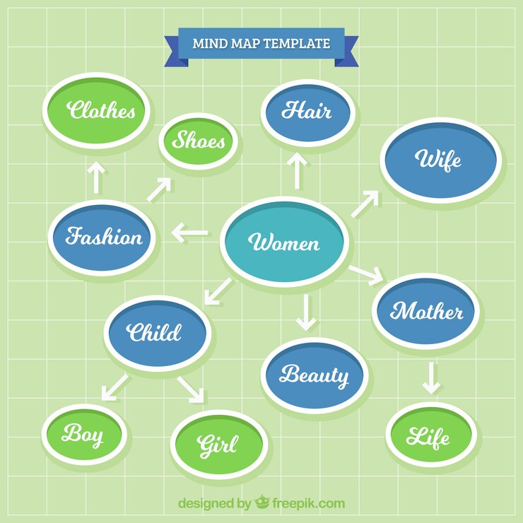 Vetor modelo moderno do mindmap feminino