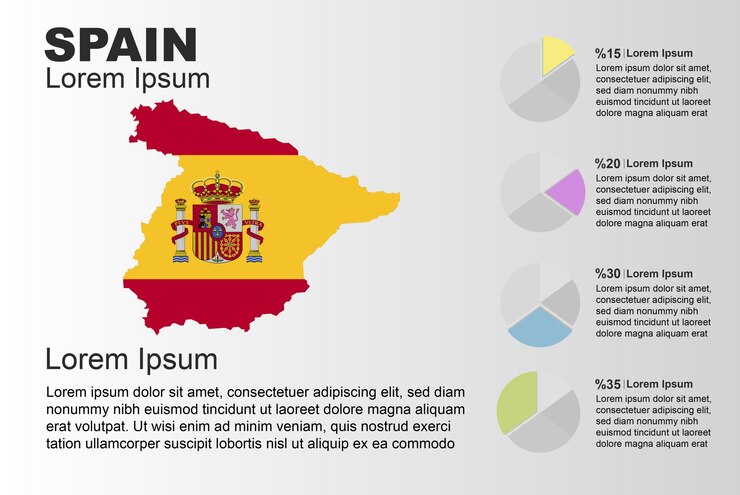 Vetor modelo vetorial de uso geral infográfico da espanha com gráfico de pizza mapa da bandeira do país da espanha com gráfico