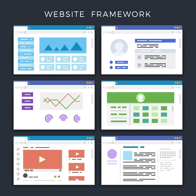 Modelos de página de site, layouts, conjunto de wireframes de site