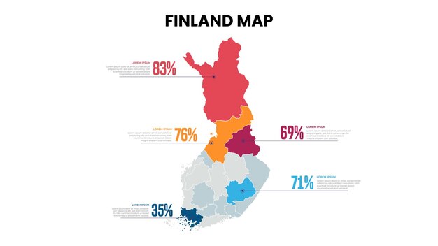 Moderno mapa da Finlândia Percentagem Template Infográfico Mapa infográfico detalhado da Finlânia