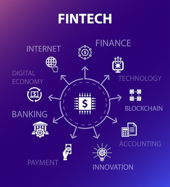Molde do conceito fintech. estilo de design moderno. contém ícones como finanças, tecnologia, blockchain, inovação