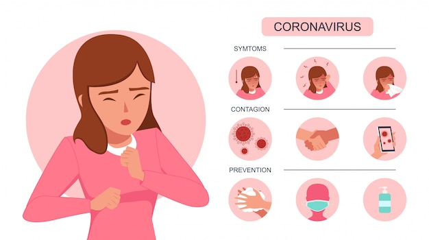 Mulher infectada com tosse seca causada por coronavirus, gráficos de informações de sintomas de gripe 2019-ncov em design de ícone plano