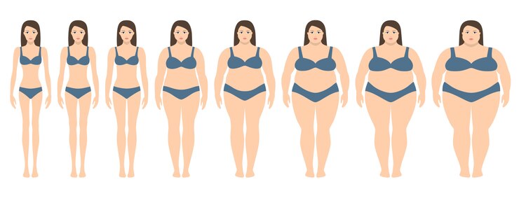 Mulheres com peso diferente de anorexia a extremamente obesas. Índice de massa corporal, conceito de perda de peso.