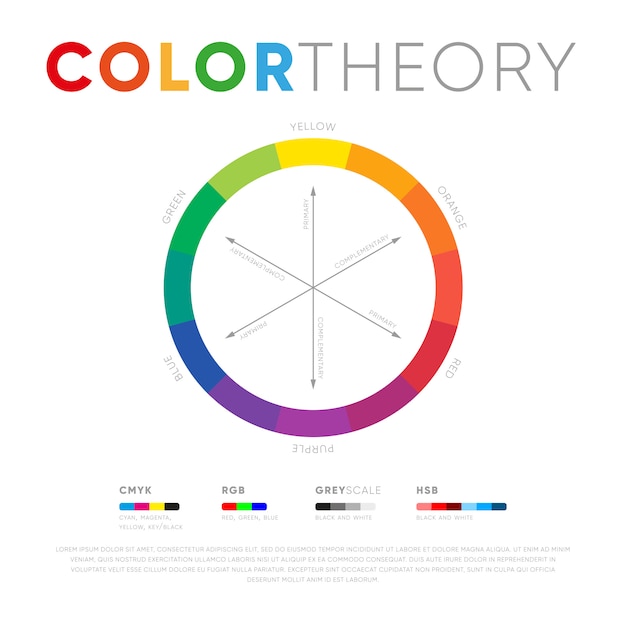 Multicolocírculo com apresentação da teoria das cores