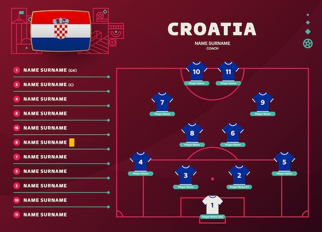 Mundo de escalação da croácia ilustração vetorial de fase final do torneio de futebol 2022 tabela de escalação da equipe do país e formação da equipe no torneio de futebol de campo de futebol vector bandeiras do país